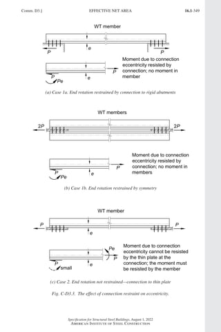 AISC 360-22 Specification for Structural Steel Buildings.pdf