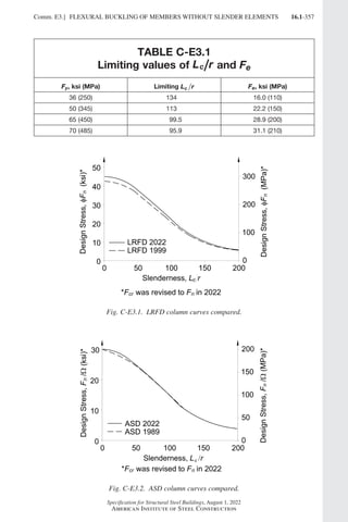AISC 360-22 Specification for Structural Steel Buildings.pdf
