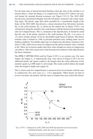 AISC 360-22 Specification for Structural Steel Buildings.pdf
