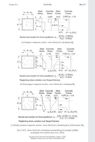 AISC 360-22 Specification for Structural Steel Buildings.pdf