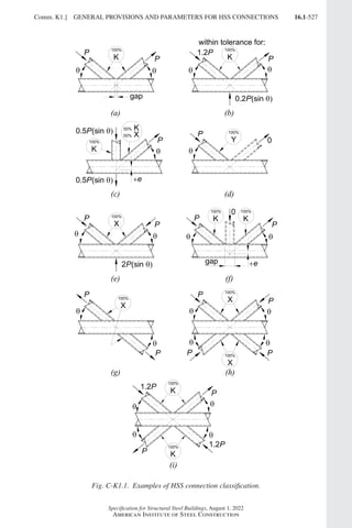 AISC 360-22 Specification for Structural Steel Buildings.pdf