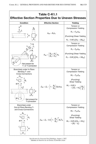 AISC 360-22 Specification for Structural Steel Buildings.pdf