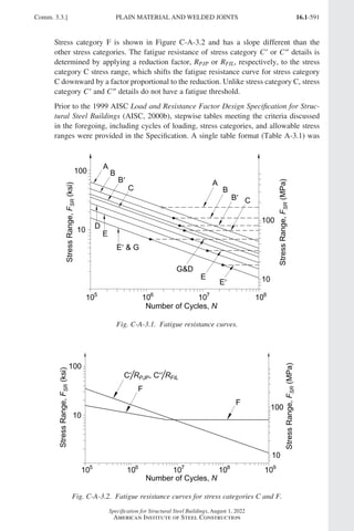 AISC 360-22 Specification for Structural Steel Buildings.pdf