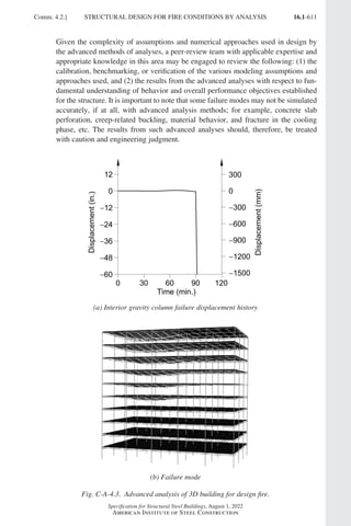 AISC 360-22 Specification for Structural Steel Buildings.pdf