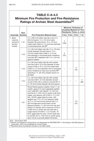 AISC 360-22 Specification for Structural Steel Buildings.pdf