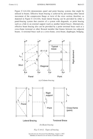 AISC 360-22 Specification for Structural Steel Buildings.pdf