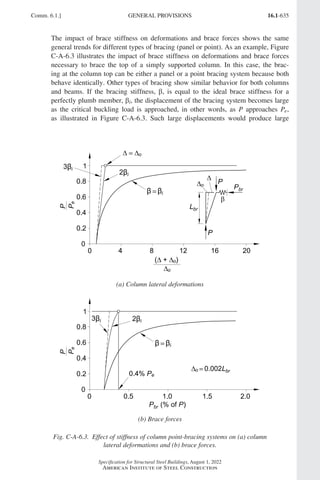 AISC 360-22 Specification for Structural Steel Buildings.pdf