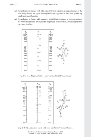 AISC 360-22 Specification for Structural Steel Buildings.pdf