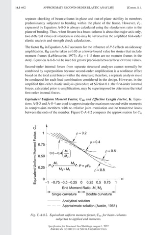 AISC 360-22 Specification for Structural Steel Buildings.pdf