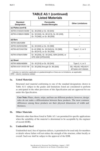 16.1-8
Specification for Structural Steel Buildings, August 1, 2022
American Institute of Steel Construction
TABLE A3.1 (continued)
Listed Materials
Standard
Designation
Permissible
Grades/Strengths
Other Limitations
(c) Plates (cont’d)
ASTM A1043/A1043M Gr. 36 [250] or Gr. 50 [345] −
ASTM A1066/A1066M Gr. 50 [345], Gr. 60 [415], Gr. 65 [450],
Gr. 70 [485], or Gr. 80 [550]
−
(d) Bars
ASTM A36/A36M – −
ASTM A529/A529M Gr. 50 [345] or Gr. 55 [380] −
ASTM A572/A572M Gr 42 [290], Gr. 50 [345],Gr. 55 [380],
Gr. 60 [415], or Gr. 65 [450]
Type 1, 2, or 3
ASTM A709/A709M Gr. 36 [250], Gr. 50 [345], 50W [345W], or
HPS 50W [HPS345W]
−
(e) Sheet
ASTM A606/A606M Gr. 45 [310] or Gr. 50 [345] Type 2, 4, or 5
ASTM A1011/A1011M Gr. 30 [205] through Gr. 80 [550] SS, HSLAS, HSLAS-F;
all types and classes
− 
indicates no restriction applicable on grades/strengths or there are no limitations, as applicable
ERW = electric resistance welded
1a. Listed Materials
Structural steel material conforming to one of the standard designations shown in
Table A3.1 subject to the grades and limitations listed are considered to perform
as anticipated in the other provisions of this Specification and are approved for use
under this Specification.
User Note: Plates, sheets, strips, and bars are different products; however, design
rules do not make a differentiation between these products. The most common
differences among these products are their physical dimensions of width and
thickness.
1b. Other Materials
Materials other than those listed in Table A3.1 are permitted for specific applications
when the suitability of the material is determined to be acceptable by the engineer
of record (EOR).
1c. Unidentified Steel
Unidentified steel, free of injurious defects, is permitted to be used only for members
or details whose failure will not reduce the strength of the structure, either locally or
overall. Such use shall be subject to the approval of the EOR.
MATERIAL [Sect. A3.
Part 16.1 A-F (001-074).indd 8
Part 16.1 A-F (001-074).indd 8 2023-01-10 7:31 PM
2023-01-10 7:31 PM
 