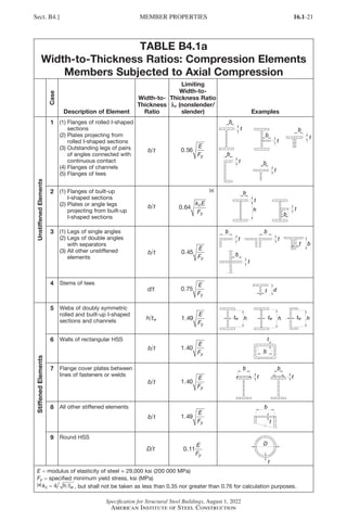 16.1-21
Specification for Structural Steel Buildings, August 1, 2022
American Institute of Steel Construction
TABLE B4.1a
Width-to-Thickness Ratios: Compression Elements
Members Subjected to Axial Compression
Case
Description of Element
Width-to-
Thickness
Ratio
Limiting
Width-to-
Thickness Ratio
λ
λr (nonslender/
slender) Examples
Unstiffened
Elements
1 (1) 
Flanges of rolled I-shaped
sections
(2) 
Plates projecting from
rolled I-shaped sections
(3) 
Outstanding legs of pairs
of angles connected with
continuous contact
(4) 
Flanges of channels
(5) 
Flanges of tees
b t 0 56
.
E
Fy
2 (1) 
Flanges of built-up
I-shaped sections
(2) 
Plates or angle legs
projecting from built-up
I-shaped sections
b t
[a]
0 64
.
k E
F
c
y
3 (1) 
Legs of single angles
(2) 
Legs of double angles
with separators
(3) 
All other unstiffened
elements
b t 0 45
.
E
Fy
4 Stems of tees
d t 0 75
.
E
Fy
Stiffened
Elements
5 Webs of doubly symmetric
rolled and built-up I-shaped
sections and channels h tw 1 49
.
E
Fy
6 Walls of rectangular HSS
b t 1 40
.
E
Fy
7 Flange cover plates between
lines of fasteners or welds
b t 1 40
.
E
Fy
8 All other stiffened elements
b t 1 49
.
E
Fy
9 Round HSS
D t 0 11
.
E
Fy
E = modulus of elasticity of steel = 29,000 ksi (200 000 MPa)
Fy = specified minimum yield stress, ksi (MPa)
[a] k h t
c w
= 4 , but shall not be taken as less than 0.35 nor greater than 0.76 for calculation purposes.
Sect. B4.] MEMBER PROPERTIES
Part 16.1 A-F (001-074).indd 21
Part 16.1 A-F (001-074).indd 21 2023-01-10 7:31 PM
2023-01-10 7:31 PM
 
