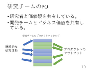 研究チームのPO
•研究者と価値観を共有している。
•開発チームとビジネス価値を共有し
ている。
継続的な
研究活動 プロダクトへの
アウトプット
研究チームのプロダクトバックログ
10
 