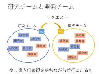 研究チームと開発チーム
研究チーム 開発チーム
研究者
研究者
研究者
研究者 研究者
開発者
開発者開発者
開発者
開発者
開発者
開発者
研究者
研究者
少し違う価値観を持ちながら並行に走る
PO PO
リクエスト
9
 