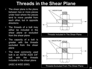 20
• The shear plane is the plane
between two or more pieces
under load where the pieces
tend to move parallel from
each other, but in opposite
directions
• The threads of a bolt may
either be included in the
shear plane or excluded
from the shear plane
• The capacity of a bolt is
greater with the threads
excluded from the shear
plane
• The most commonly used
bolt is an ASTM A325 3/4”
bolt with the threads
included in the shear plane
(AISC & NISD 2000)
Threads in the Shear Plane
Threads Included In The Shear Plane
Threads Excluded From The Shear Plane
 