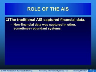 © 2008 Prentice Hall Business Publishing Accounting Information Systems, 11/e Romney/Steinbart
118 of
The traditional AIS captured financial data.
– Non-financial data was captured in other,
sometimes-redundant systems
ROLE OF THE AIS
 