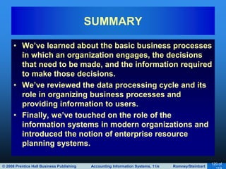 © 2008 Prentice Hall Business Publishing Accounting Information Systems, 11/e Romney/Steinbart
120 of
• We’ve learned about the basic business processes
in which an organization engages, the decisions
that need to be made, and the information required
to make those decisions.
• We’ve reviewed the data processing cycle and its
role in organizing business processes and
providing information to users.
• Finally, we’ve touched on the role of the
information systems in modern organizations and
introduced the notion of enterprise resource
planning systems.
SUMMARY
 