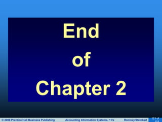 © 2008 Prentice Hall Business Publishing Accounting Information Systems, 11/e Romney/Steinbart
121 of
End
of
Chapter 2
 