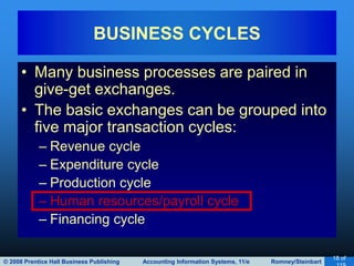 © 2008 Prentice Hall Business Publishing Accounting Information Systems, 11/e Romney/Steinbart
18 of
• Many business processes are paired in
give-get exchanges.
• The basic exchanges can be grouped into
five major transaction cycles:
– Revenue cycle
– Expenditure cycle
– Production cycle
– Human resources/payroll cycle
– Financing cycle
BUSINESS CYCLES
 