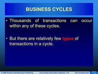 © 2008 Prentice Hall Business Publishing Accounting Information Systems, 11/e Romney/Steinbart
22 of
• Thousands of transactions can occur
within any of these cycles.
• But there are relatively few types of
transactions in a cycle.
BUSINESS CYCLES
 