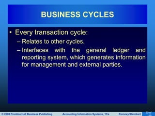 © 2008 Prentice Hall Business Publishing Accounting Information Systems, 11/e Romney/Steinbart
30 of
• Every transaction cycle:
– Relates to other cycles.
– Interfaces with the general ledger and
reporting system, which generates information
for management and external parties.
BUSINESS CYCLES
 