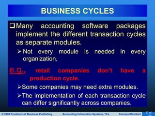 © 2008 Prentice Hall Business Publishing Accounting Information Systems, 11/e Romney/Steinbart
37 of
Many accounting software packages
implement the different transaction cycles
as separate modules.
 Not every module is needed in every
organization,
e.g., retail companies don’t have a
production cycle.
Some companies may need extra modules.
The implementation of each transaction cycle
can differ significantly across companies.
BUSINESS CYCLES
 