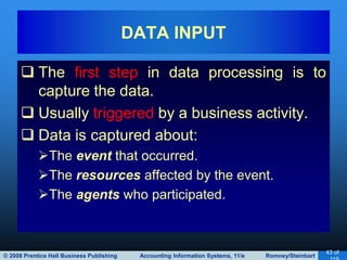 © 2008 Prentice Hall Business Publishing Accounting Information Systems, 11/e Romney/Steinbart
43 of
 The first step in data processing is to
capture the data.
 Usually triggered by a business activity.
 Data is captured about:
The event that occurred.
The resources affected by the event.
The agents who participated.
DATA INPUT
 