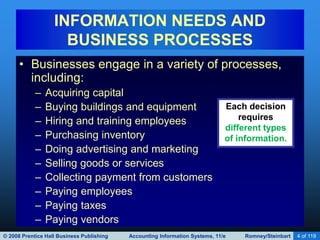 © 2008 Prentice Hall Business Publishing Accounting Information Systems, 11/e Romney/Steinbart 4 of 119
INFORMATION NEEDS AND
BUSINESS PROCESSES
• Businesses engage in a variety of processes,
including:
– Acquiring capital
– Buying buildings and equipment
– Hiring and training employees
– Purchasing inventory
– Doing advertising and marketing
– Selling goods or services
– Collecting payment from customers
– Paying employees
– Paying taxes
– Paying vendors
Each decision
requires
different types
of information.
 