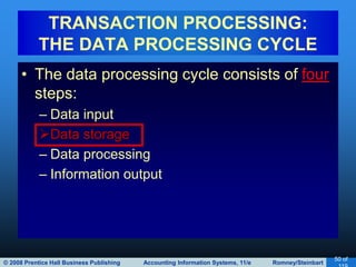 © 2008 Prentice Hall Business Publishing Accounting Information Systems, 11/e Romney/Steinbart
50 of
• The data processing cycle consists of four
steps:
– Data input
Data storage
– Data processing
– Information output
TRANSACTION PROCESSING:
THE DATA PROCESSING CYCLE
 