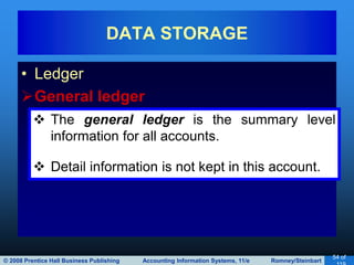 © 2008 Prentice Hall Business Publishing Accounting Information Systems, 11/e Romney/Steinbart
54 of
• Ledger
General ledger
DATA STORAGE
 The general ledger is the summary level
information for all accounts.
 Detail information is not kept in this account.
 