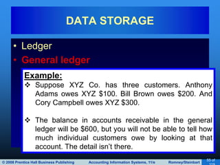 © 2008 Prentice Hall Business Publishing Accounting Information Systems, 11/e Romney/Steinbart
55 of
• Ledger
• General ledger
DATA STORAGE
Example:
 Suppose XYZ Co. has three customers. Anthony
Adams owes XYZ $100. Bill Brown owes $200. And
Cory Campbell owes XYZ $300.
 The balance in accounts receivable in the general
ledger will be $600, but you will not be able to tell how
much individual customers owe by looking at that
account. The detail isn’t there.
 