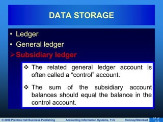 © 2008 Prentice Hall Business Publishing Accounting Information Systems, 11/e Romney/Steinbart
57 of
• Ledger
• General ledger
Subsidiary ledger
DATA STORAGE
 The related general ledger account is
often called a “control” account.
 The sum of the subsidiary account
balances should equal the balance in the
control account.
 