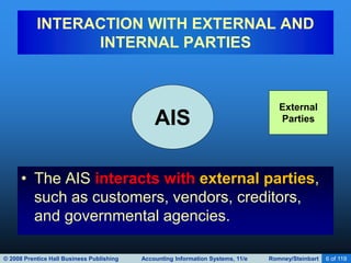 © 2008 Prentice Hall Business Publishing Accounting Information Systems, 11/e Romney/Steinbart 6 of 119
INTERACTION WITH EXTERNAL AND
INTERNAL PARTIES
• The AIS interacts with external parties,
such as customers, vendors, creditors,
and governmental agencies.
AIS
External
Parties
 
