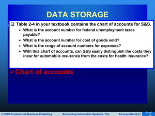 © 2008 Prentice Hall Business Publishing Accounting Information Systems, 11/e Romney/Steinbart
64 of
• Ledger
• General ledger
• Subsidiary ledger
• Coding techniques
Chart of accounts
DATA STORAGE
 Table 2-4 in your textbook contains the chart of accounts for S&S.
 What is the account number for federal unemployment taxes
payable?
 What is the account number for cost of goods sold?
 What is the range of account numbers for expenses?
 With this chart of accounts, can S&S easily distinguish the costs they
incur for automobile insurance from the costs for health insurance?
 
