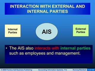 © 2008 Prentice Hall Business Publishing Accounting Information Systems, 11/e Romney/Steinbart 7 of 119
INTERACTION WITH EXTERNAL AND
INTERNAL PARTIES
• The AIS also interacts with internal parties
such as employees and management.
AIS
Internal
Parties
External
Parties
 