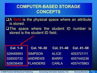 © 2008 Prentice Hall Business Publishing Accounting Information Systems, 11/e Romney/Steinbart
88 of
A field is the physical space where an attribute
is stored.
The space where the student ID number is
stored is the student ID field.
COMPUTER-BASED STORAGE
CONCEPTS
Col. 1–9 Col. 10–30 Col. 31–40 Col. 41–50
328469993 SIMPSON ALICE 4053721111
328500732 ANDREWS BARRY 4057440236
529036409 FLANDERS CARLA 4057475863
 