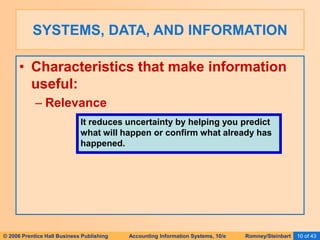 © 2006 Prentice Hall Business Publishing Accounting Information Systems, 10/e Romney/Steinbart 10 of 43
SYSTEMS, DATA, AND INFORMATION
• Characteristics that make information
useful:
– Relevance
It reduces uncertainty by helping you predict
what will happen or confirm what already has
happened.
 