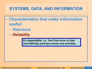 © 2006 Prentice Hall Business Publishing Accounting Information Systems, 10/e Romney/Steinbart 11 of 43
SYSTEMS, DATA, AND INFORMATION
• Characteristics that make information
useful:
– Relevance
– Reliability
It’s dependable, i.e., free from error or bias
and faithfully portrays events and activities.
 
