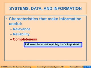 © 2006 Prentice Hall Business Publishing Accounting Information Systems, 10/e Romney/Steinbart 12 of 43
SYSTEMS, DATA, AND INFORMATION
• Characteristics that make information
useful:
– Relevance
– Reliability
– Completeness
It doesn’t leave out anything that’s important.
 