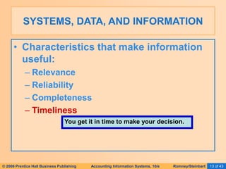 © 2006 Prentice Hall Business Publishing Accounting Information Systems, 10/e Romney/Steinbart 13 of 43
SYSTEMS, DATA, AND INFORMATION
• Characteristics that make information
useful:
– Relevance
– Reliability
– Completeness
– Timeliness
You get it in time to make your decision.
 
