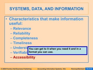 © 2006 Prentice Hall Business Publishing Accounting Information Systems, 10/e Romney/Steinbart 16 of 43
SYSTEMS, DATA, AND INFORMATION
• Characteristics that make information
useful:
– Relevance
– Reliability
– Completeness
– Timeliness
– Understandability
– Verifiability
– Accessibility
You can get to it when you need it and in a
format you can use.
 