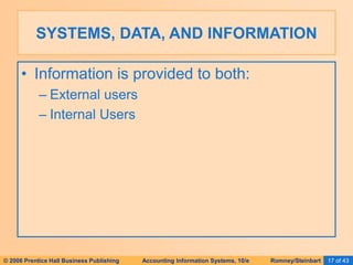 © 2006 Prentice Hall Business Publishing Accounting Information Systems, 10/e Romney/Steinbart 17 of 43
• Information is provided to both:
– External users
– Internal Users
SYSTEMS, DATA, AND INFORMATION
 