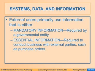 © 2006 Prentice Hall Business Publishing Accounting Information Systems, 10/e Romney/Steinbart 18 of 43
• External users primarily use information
that is either:
– MANDATORY INFORMATION—Required by
a governmental entity,
– ESSENTIAL INFORMATION—Required to
conduct business with external parties, such
as purchase orders.
SYSTEMS, DATA, AND INFORMATION
 