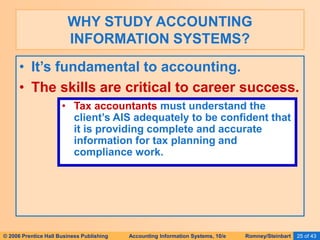 © 2006 Prentice Hall Business Publishing Accounting Information Systems, 10/e Romney/Steinbart 25 of 43
• It’s fundamental to accounting.
• The skills are critical to career success.
WHY STUDY ACCOUNTING
INFORMATION SYSTEMS?
• Tax accountants must understand the
client’s AIS adequately to be confident that
it is providing complete and accurate
information for tax planning and
compliance work.
 