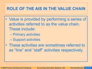 © 2006 Prentice Hall Business Publishing Accounting Information Systems, 10/e Romney/Steinbart 28 of 43
• Value is provided by performing a series of
activities referred to as the value chain.
These include:
– Primary activities
– Support activities
• These activities are sometimes referred to
as “line” and “staff” activities respectively.
ROLE OF THE AIS IN THE VALUE CHAIN
 