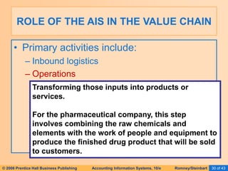 © 2006 Prentice Hall Business Publishing Accounting Information Systems, 10/e Romney/Steinbart 30 of 43
• Primary activities include:
– Inbound logistics
– Operations
ROLE OF THE AIS IN THE VALUE CHAIN
Transforming those inputs into products or
services.
For the pharmaceutical company, this step
involves combining the raw chemicals and
elements with the work of people and equipment to
produce the finished drug product that will be sold
to customers.
 