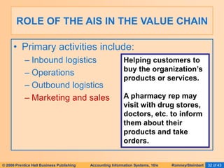 © 2006 Prentice Hall Business Publishing Accounting Information Systems, 10/e Romney/Steinbart 32 of 43
• Primary activities include:
– Inbound logistics
– Operations
– Outbound logistics
– Marketing and sales
ROLE OF THE AIS IN THE VALUE CHAIN
Helping customers to
buy the organization’s
products or services.
A pharmacy rep may
visit with drug stores,
doctors, etc. to inform
them about their
products and take
orders.
 