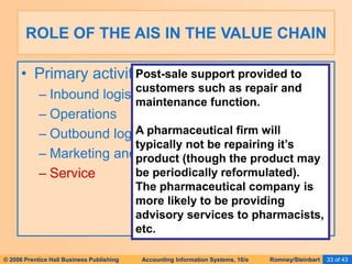 © 2006 Prentice Hall Business Publishing Accounting Information Systems, 10/e Romney/Steinbart 33 of 43
• Primary activities include:
– Inbound logistics
– Operations
– Outbound logistics
– Marketing and sales
– Service
ROLE OF THE AIS IN THE VALUE CHAIN
Post-sale support provided to
customers such as repair and
maintenance function.
A pharmaceutical firm will
typically not be repairing it’s
product (though the product may
be periodically reformulated).
The pharmaceutical company is
more likely to be providing
advisory services to pharmacists,
etc.
 