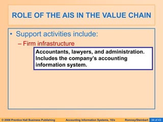 © 2006 Prentice Hall Business Publishing Accounting Information Systems, 10/e Romney/Steinbart 34 of 43
• Support activities include:
– Firm infrastructure
ROLE OF THE AIS IN THE VALUE CHAIN
Accountants, lawyers, and administration.
Includes the company’s accounting
information system.
 