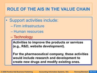 © 2006 Prentice Hall Business Publishing Accounting Information Systems, 10/e Romney/Steinbart 36 of 43
• Support activities include:
– Firm infrastructure
– Human resources
– Technology
ROLE OF THE AIS IN THE VALUE CHAIN
Activities to improve the products or services
(e.g., R&D, website development).
For the pharmaceutical company, these activities
would include research and development to
create new drugs and modify existing ones.
 