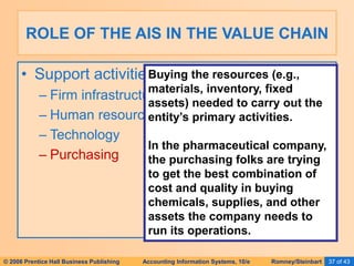 © 2006 Prentice Hall Business Publishing Accounting Information Systems, 10/e Romney/Steinbart 37 of 43
• Support activities include:
– Firm infrastructure
– Human resources
– Technology
– Purchasing
ROLE OF THE AIS IN THE VALUE CHAIN
Buying the resources (e.g.,
materials, inventory, fixed
assets) needed to carry out the
entity’s primary activities.
In the pharmaceutical company,
the purchasing folks are trying
to get the best combination of
cost and quality in buying
chemicals, supplies, and other
assets the company needs to
run its operations.
 